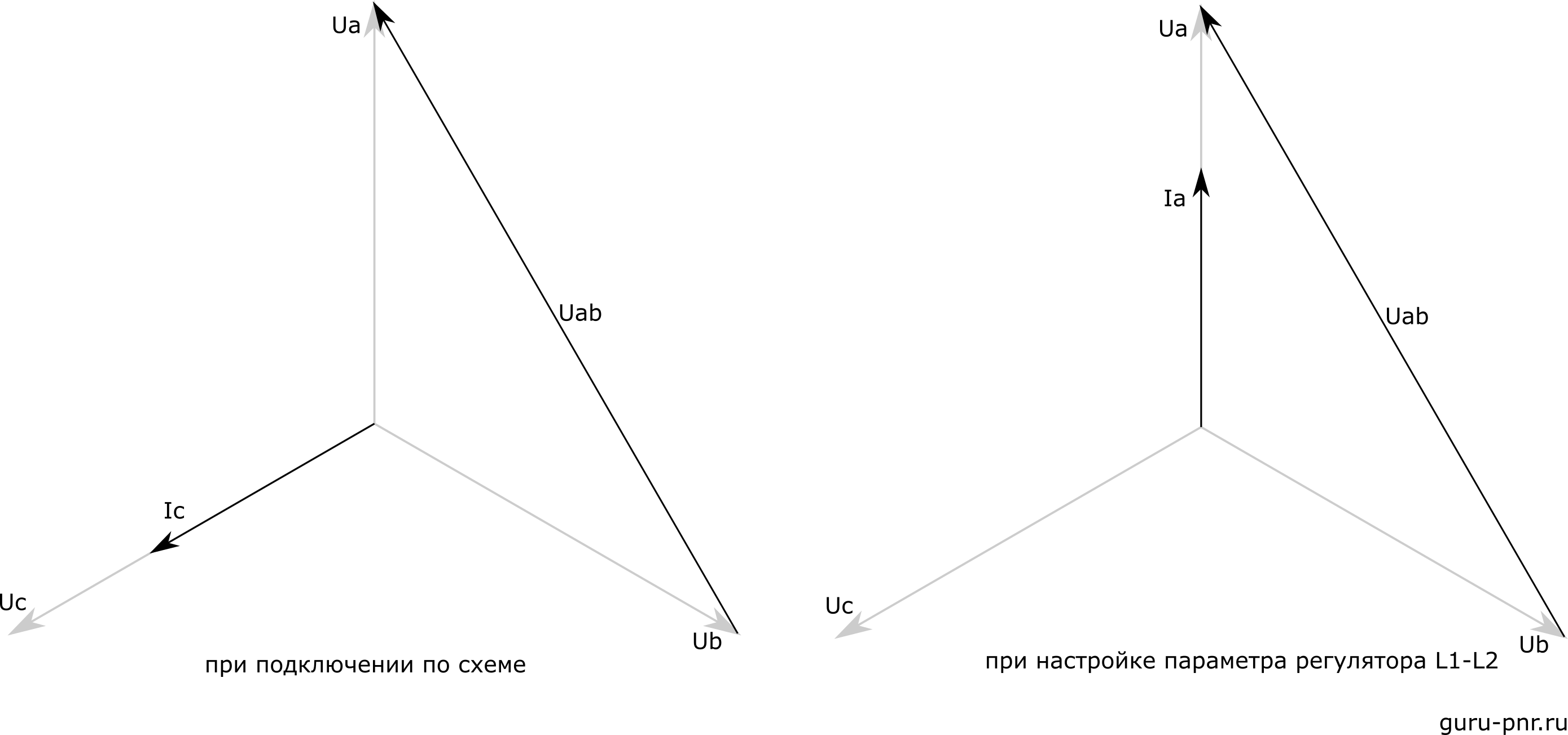 Векторная диаграмма текущей схемы подключения