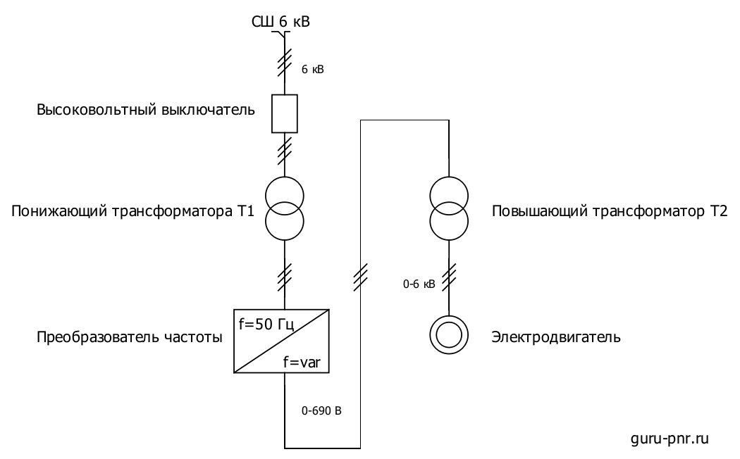 Преобразователь частоты по схеме Трансформатор-ПЧ-Трансформатор